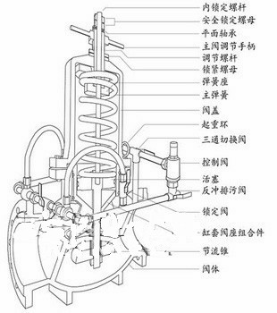 組合式減壓閥結構圖 組合式減壓閥結構圖